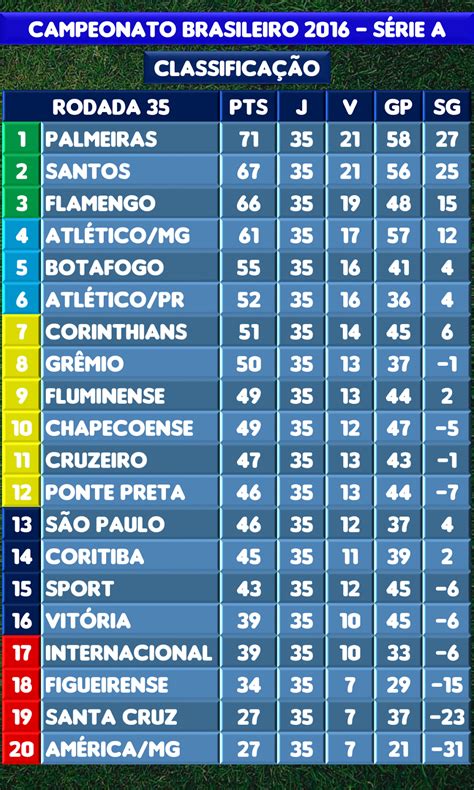 brasileirao 2016